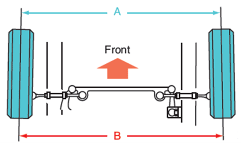 How Wheel Alignment Works