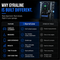 Gyraline 4 Wheel Alignment Kit - 3 Day Evaluation