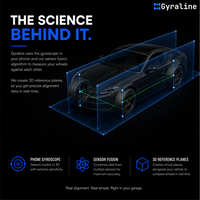 Gyraline 4 Wheel Alignment Kit - 3 Day Evaluation