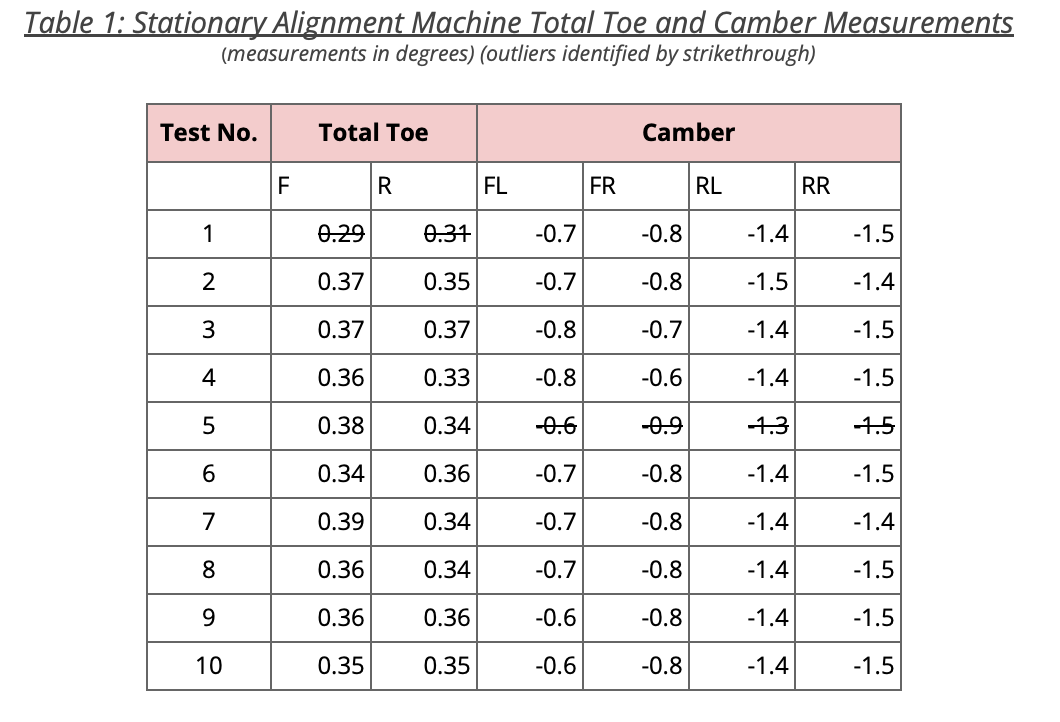 Table 1