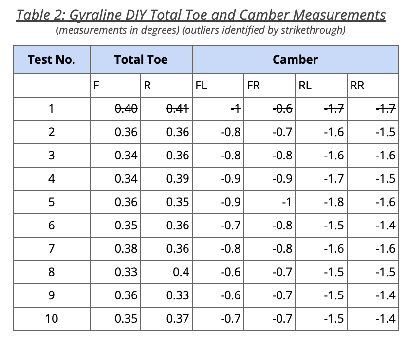 Table 2